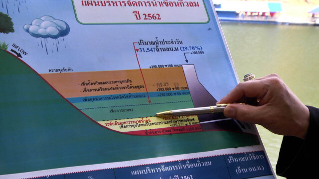 สองเขื่อนใหญ่ลำปางน้ำลดระดับ