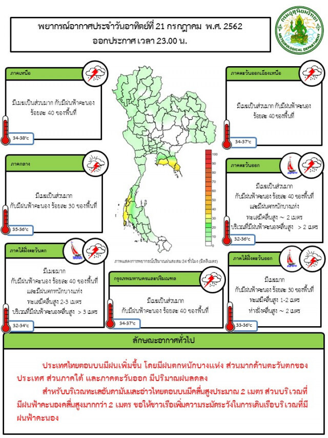 อุตุฯเตือน! ฝนฟ้าคะนอง 44 จังหวัด