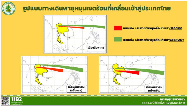 มั่นใจ สิงหาคม ฝนมาแน่ หวังพายุ 2ลูก ดับแล้ง