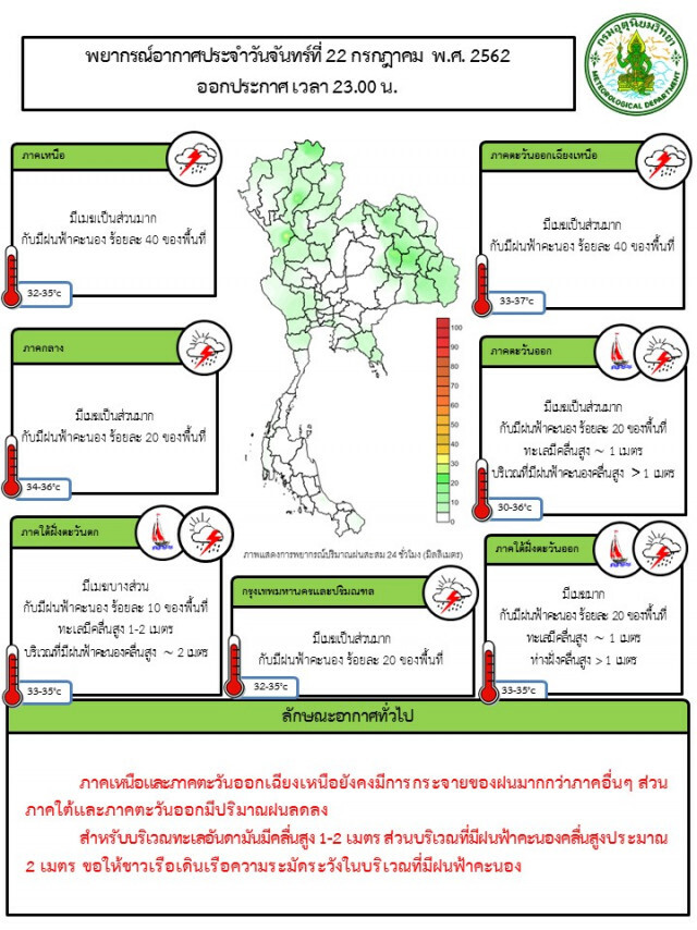 อุตุฯเตือน! ฝนฟ้าคะนอง 40 จังหวัด