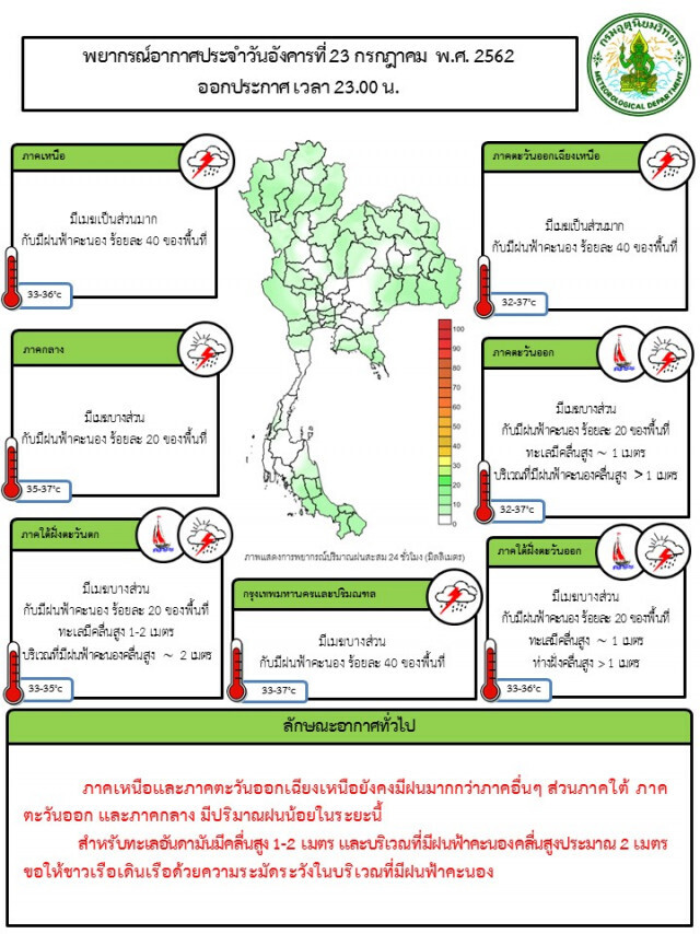 อุตุฯเตือน! ฝนฟ้าคะนอง 40 จังหวัด