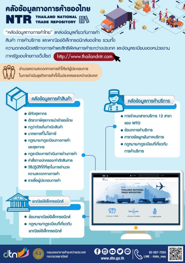 ‘กรมเจรจาฯ’ ดันโครงการระบบคลังข้อมูลทางการค้าของไทยคว้ารางวัล