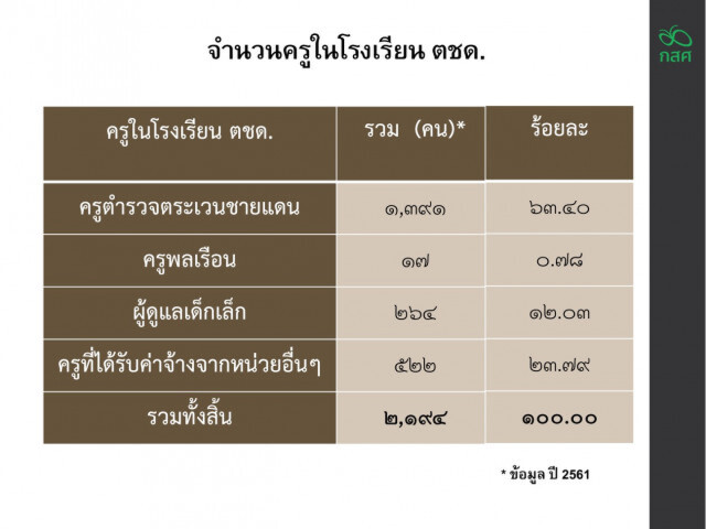 ช.ตชด.-กสศ.ลงMOU ลดเหลื่อมล้ำในรร.ตชด.