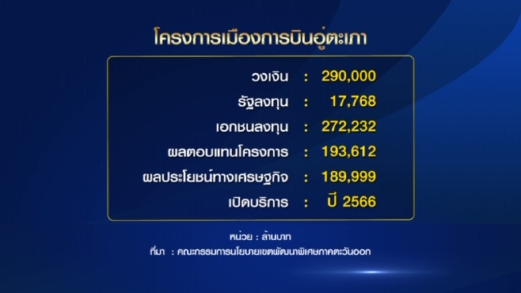 กลุ่มซีพี'ถอดใจ'ประมูลเมืองการบินอู่ตะเภา 2.9 แสนล้าน