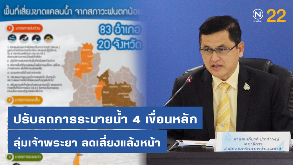 สทนช.ถก 4 หน่วยงานยันแผนลดระบายน้ำ 4 เขื่อนหลักเจ้าพระยา คุมเสี่ยงแล้งหน้า