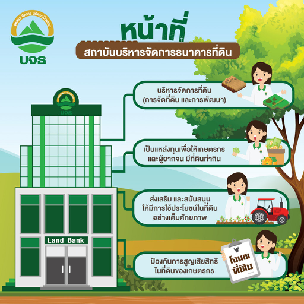 บจธ. มีภารกิจหลักในการบริหารจัดการที่ดินในรูปแบบต่างๆ บจธ. มีภารกิจหลักในการบริหารจัดการที่ดินในรูปแบบต่างๆ