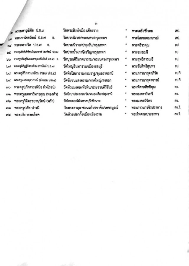 "เจ้าคุณธงชัย" เลื่อนสมณศักดิ์ เป็น "สมเด็จพระมหารัชมงคลมุนี"