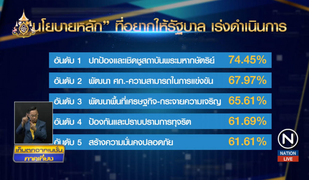 นโยบายหลัก-นโยบายด่วน ที่ประชาชนอยากเห็น