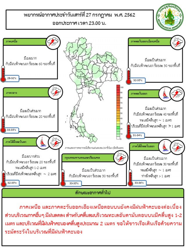 อุตุฯเตือน! ฝนฟ้าคะนอง 47 จังหวัด