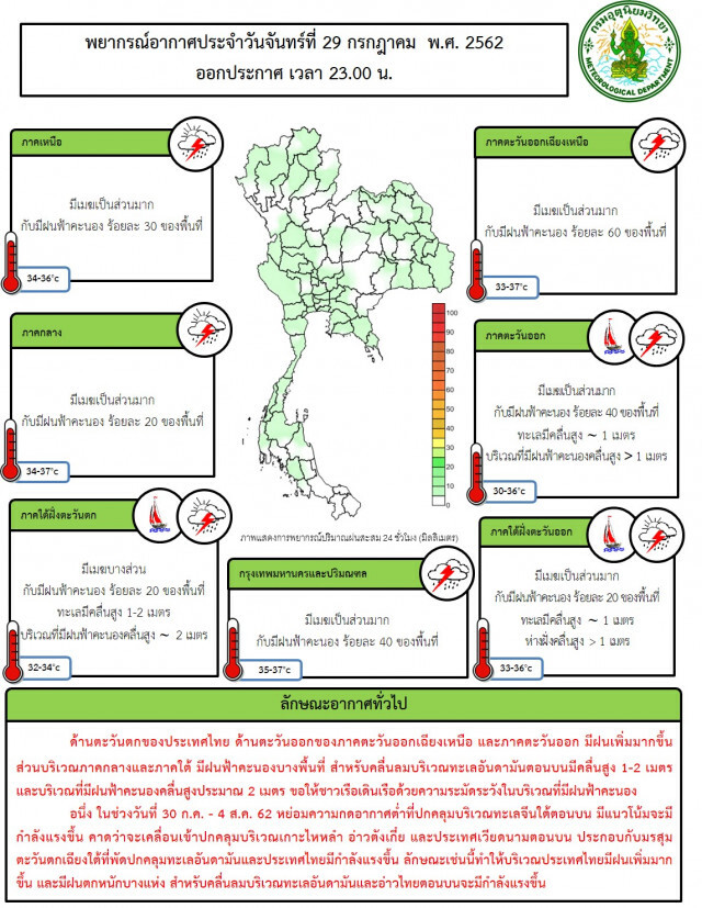 อุตุฯเตือน! ฝนฟ้าคะนอง 47 จังหวัด