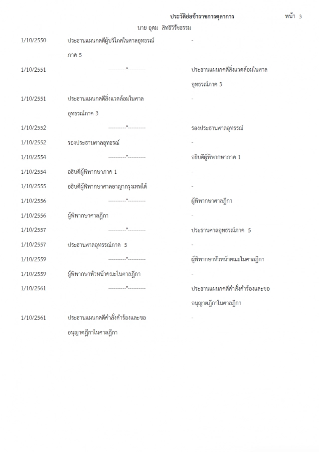 เปิดเส้นทาง 3 ตุลาการศาลรัฐธรรมนูญ