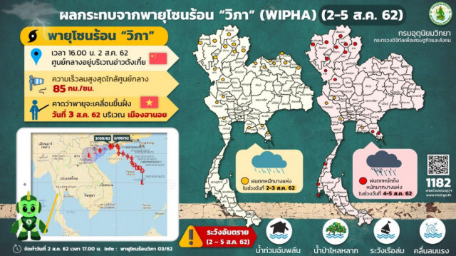 เตือน!....พายุโซนร้อน "วิภา" ทำทุกภาคมีฝนตกหนักถึงหนักมาก 3-5 ส.ค.นี้
