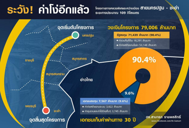 ดร.สามารถ​ เตือน! ค่าโง่มอเตอร์เวย์นครปฐม​ ชะอำ​ แนะรัฐลงทุนเองทั้งหมด