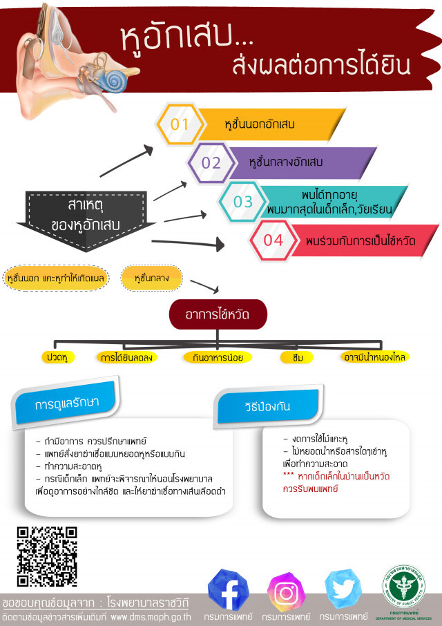 รพ.ราชวิถี เตือนหูอักเสบส่งผลต่อการได้ยิน