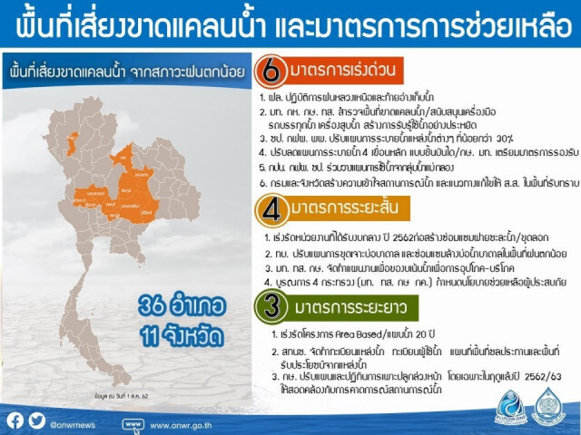 พายุ "วิภา" ช่วยผ่อนวิกฤติแล้ง แต่น้ำยังน้อยกว่าที่คาด