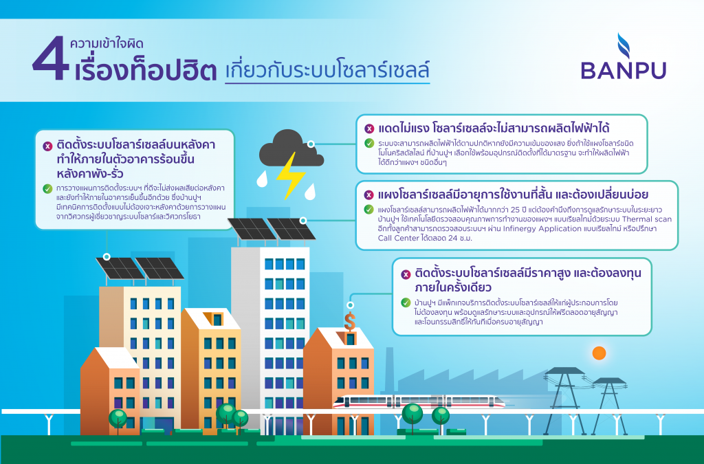 "บ้านปูฯ" ไขความเข้าใจผิด 4 เรื่องระบบโซลาร์เซลล์