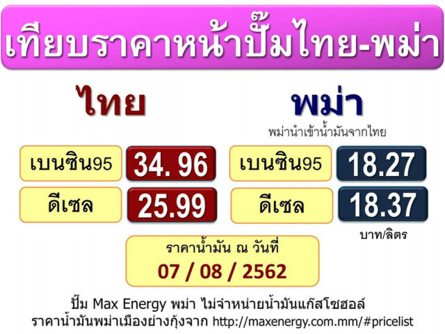 'หม่อมกร'​ โพสต์​เทียบราคาน้ำมันเมียนมาร์​ที่นำเข้าจากไทย!