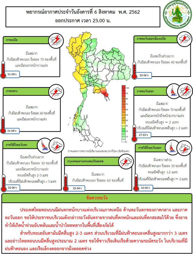 อุตุฯ เตือน 16 จังหวัดฝนตกหนัก