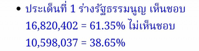 ศิษย์เก่าจุฬา ชี้ "แก้รัฐธรรมนูญใหม่" เคลื่อนไหวเรื่อยเปื่อย สร้างความสับสนให้สังคม