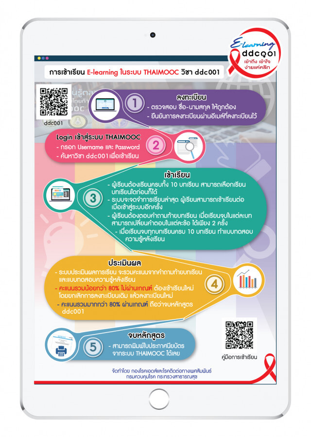 เปิดหลักสูตรออนไลน์ ด้านเอชไอวี/เอดส์​ เจาะกลุ่มชายรักชาย