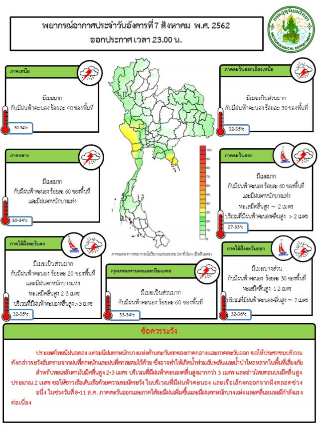 ประกาศ ฝนตกหนัก-คลื่นลมแรง ฉบับที่ 4