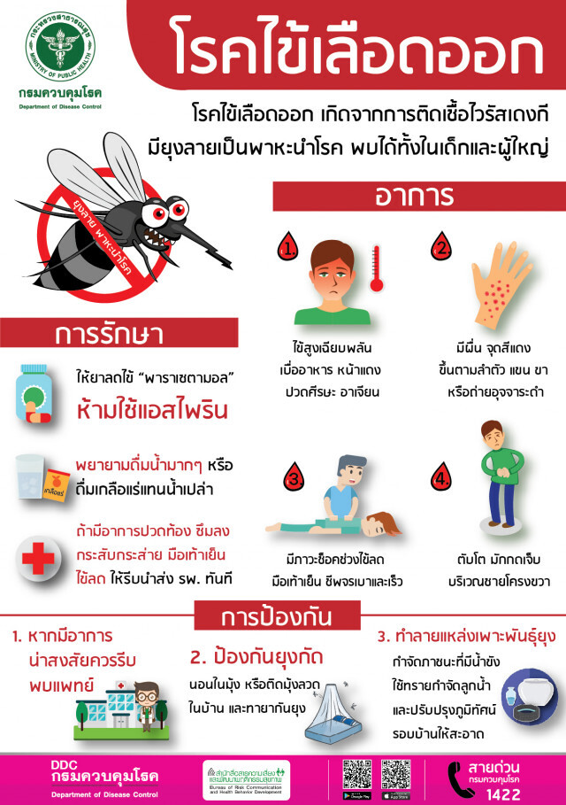 กรมควบคุมโรค ชี้ไข้เลือดออกระบาดในอาเซียน แต่ไทยควบคุมสถานการณ์ได้