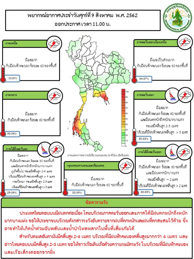 กรมอุตุฯ ประกาศ! "ฝนตกหนักและคลื่นลมแรง" ฉบับที่ 9