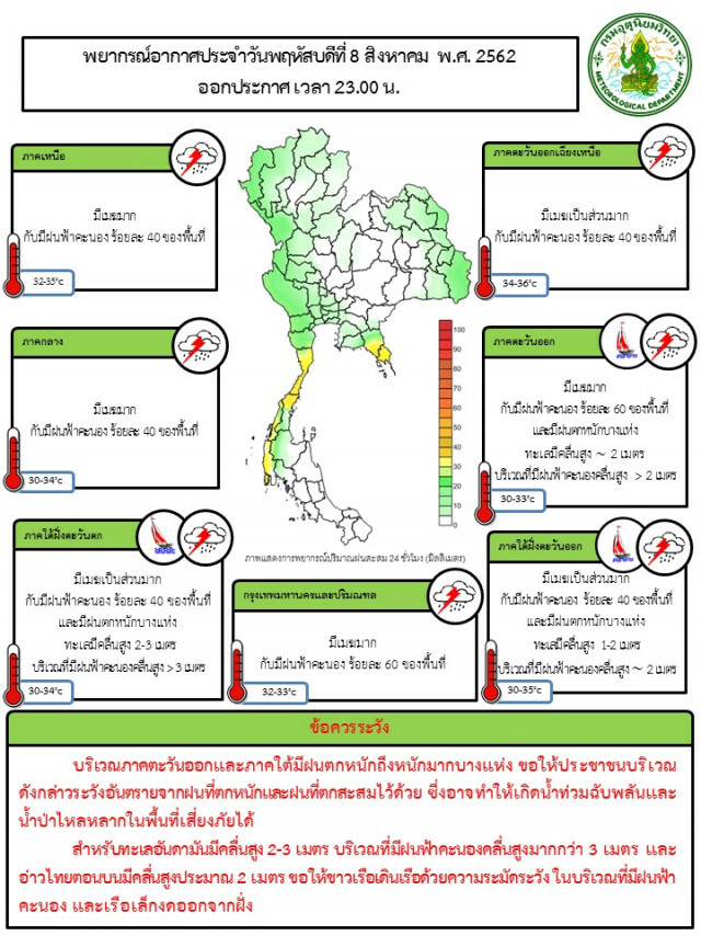 ประกาศกรมอุตุนิยมวิทยา "ฝนตกหนักและคลื่นลมแรง" ฉบับที่ 8