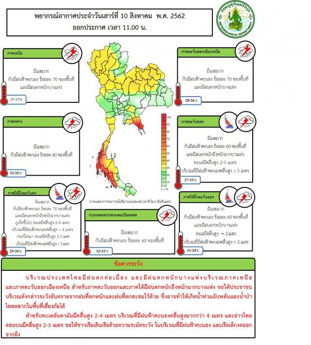 ประกาศกรมอุตุนิยมวิทยา ฝนตกหนักและคลื่นลมแรง ฉบับที่ 14
