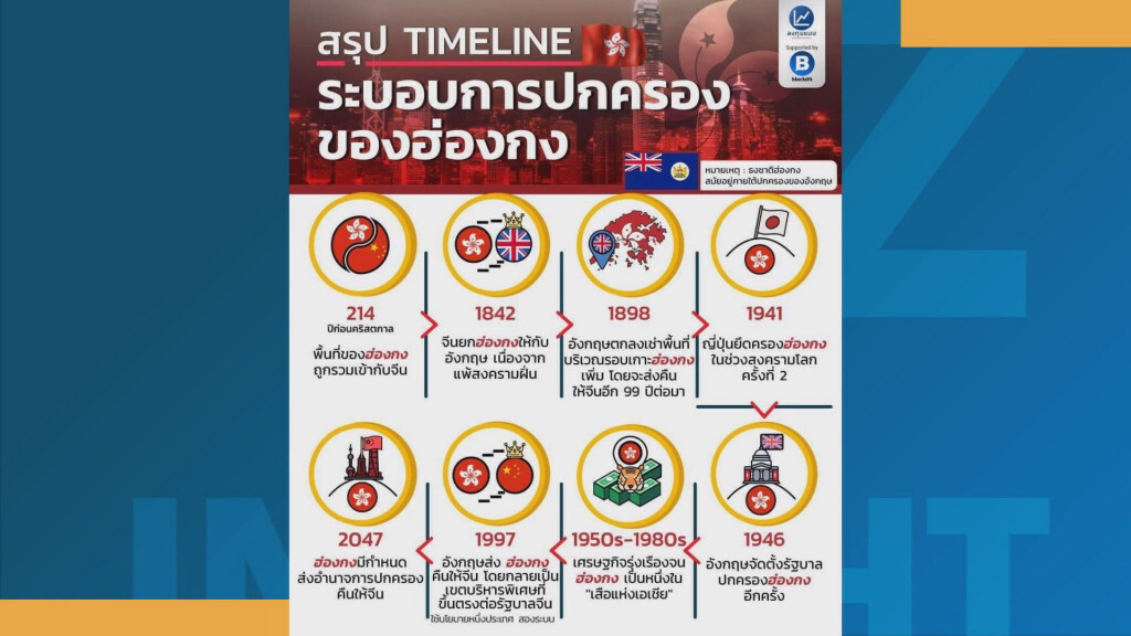 ส่อง TIMELINE ระบอบการปกครองของฮ่องกง ส่อง TIMELINE ระบอบการปกครองของฮ่องกง