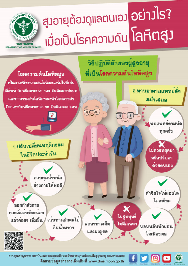 สถาบันเวชศาสตร์ฯ แนะผู้สูงอายุปฏิบัติตัวเมื่อเป็นโรคความดันโลหิตสูง