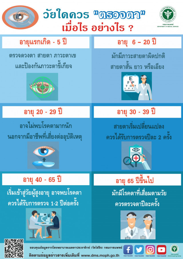 รพ.เมตตาฯ เผย ควรตรวจตา ! อย่างสม่ำเสมอ
