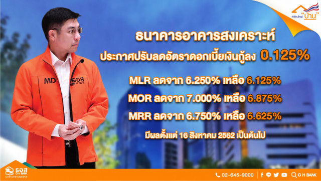 ธอส. ลดดอกเบี้ยเงินกู้ 0.125% ต่อปี