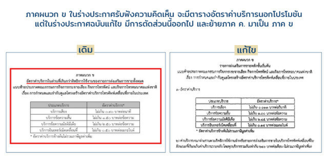 จี้ กสทช. กำกับค่าบริการโทรศัพท์นอกโปรฯ หยุดเอื้อประโยชน์ค่ายมือถือ