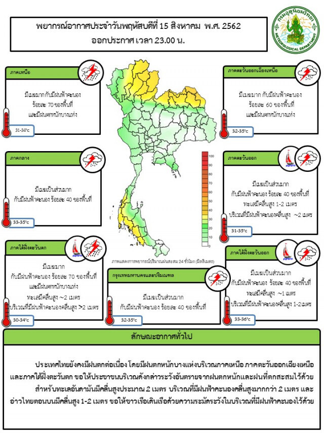 อุตุฯเผย ฝนตกหนัก 21 จังหวัด