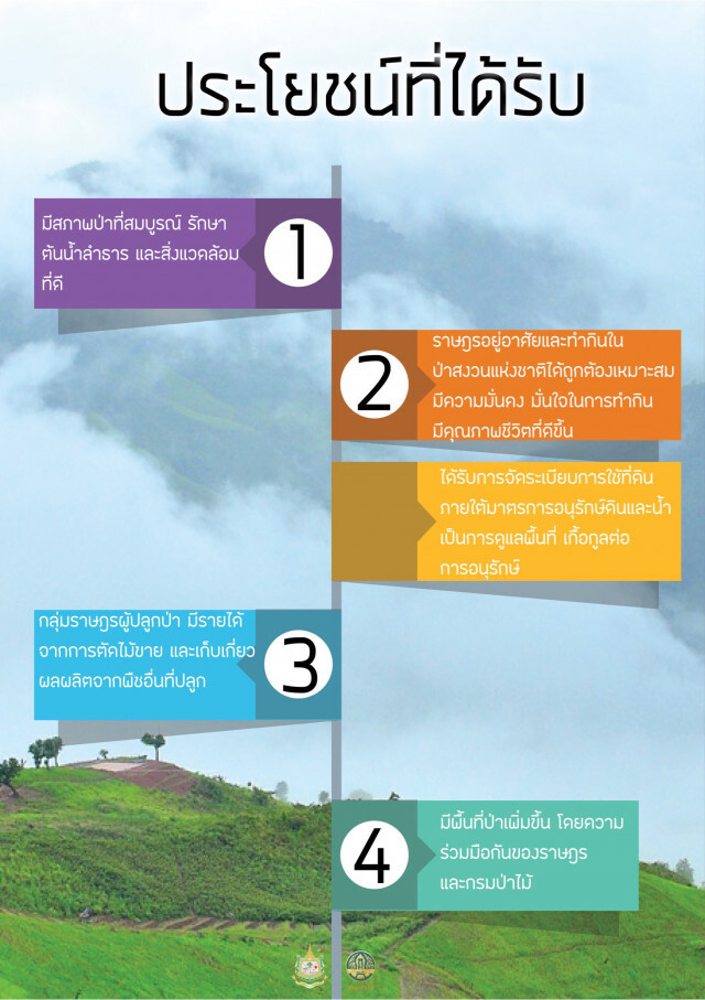 กรมป่าไม้ ยัน​ กะเหรี่ยงทำไร่หมุนเวียนได้ แต่ต้องคุมพื้นที่​ กำหนดแนวเขต