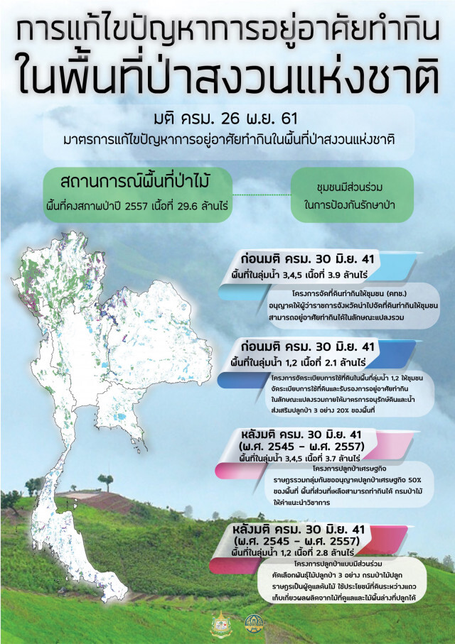 กรมป่าไม้ ยัน​ กะเหรี่ยงทำไร่หมุนเวียนได้ แต่ต้องคุมพื้นที่​ กำหนดแนวเขต