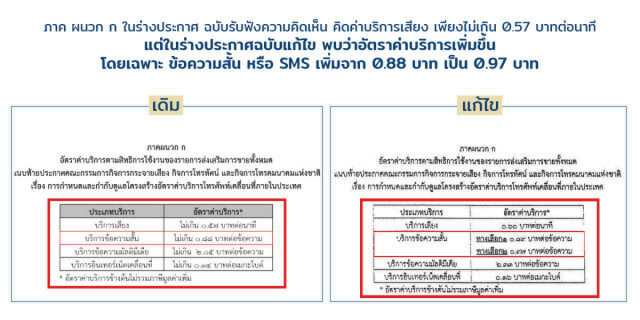 จี้ กสทช. กำกับค่าบริการโทรศัพท์นอกโปรฯ หยุดเอื้อประโยชน์ค่ายมือถือ