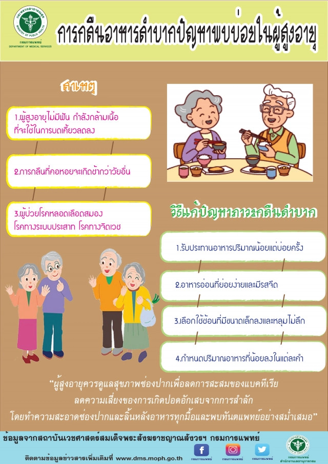 'กรมการแพทย์'  แนะวิธีปฏิบัติตัวเรื่อง​ 'การกลืน'​ ในผู้สูงอายุ