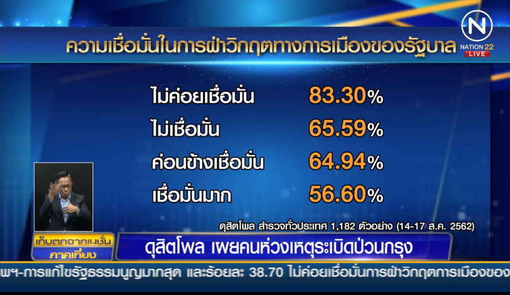ดุสิตโพลเผยคนห่วงเหตุระเบิดป่วนกรุง ดุสิตโพลเผยคนห่วงเหตุระเบิดป่วนกรุง