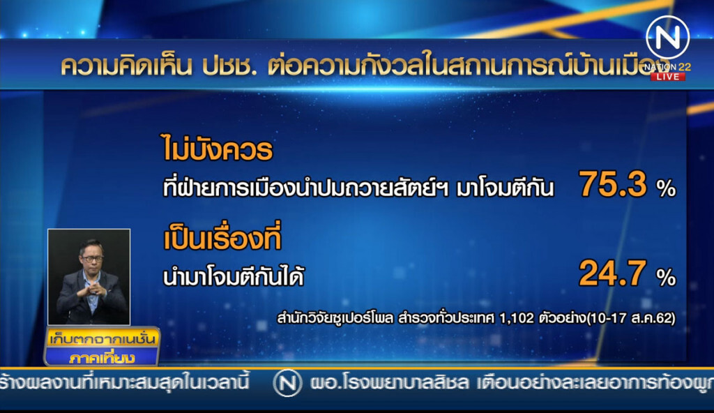 "ปมถวายสัตย์" ในสายตาประชาชน