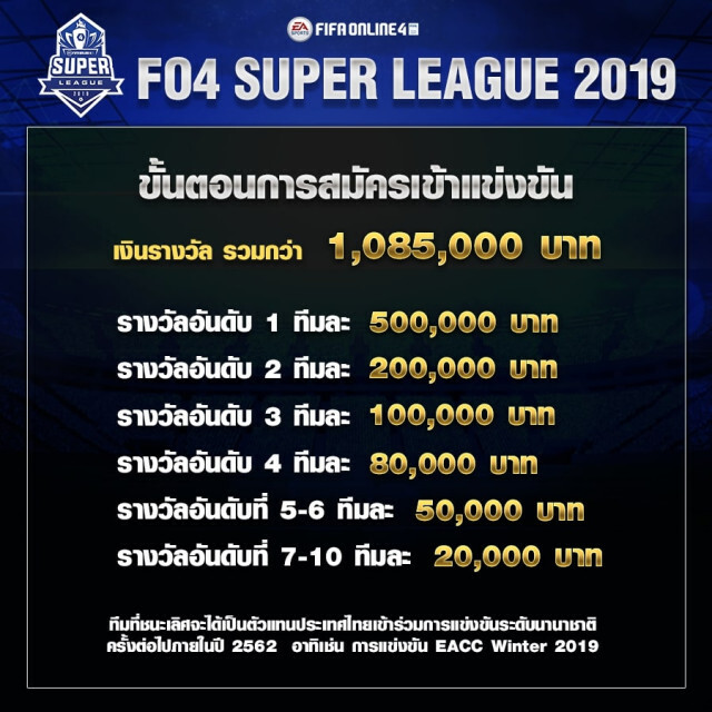 "การีนา"ส่ง'FIFA Online 4 Super League' -หานักกีฬาตัวแทนไทย