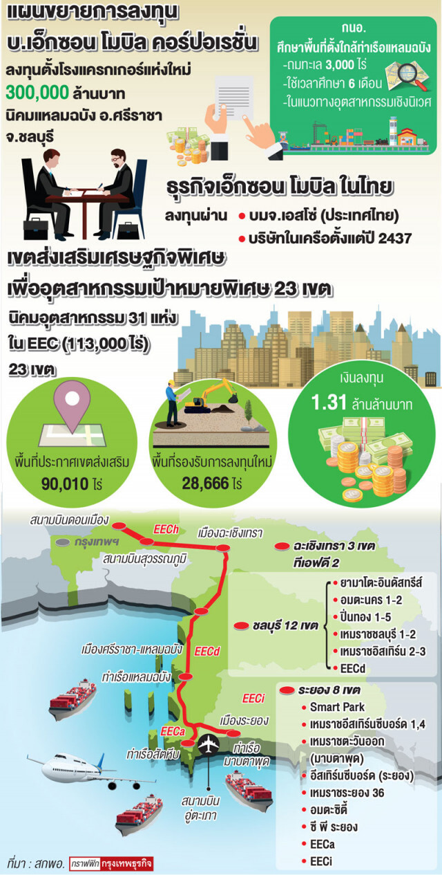 อุตฯ สั่งถมทะเล 3 พันไร่