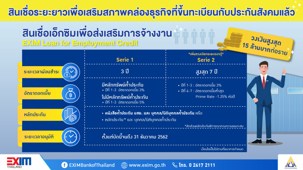 EXIM BANK เปิดสินเชื่อใหม่เสริมสภาพคล่องผู้ประกอบการ