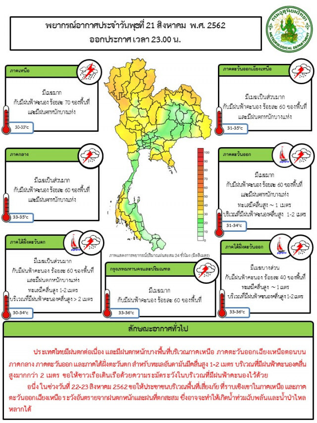 อุตุฯ เผย 39 จังหวัด ฝนตกหนัก!