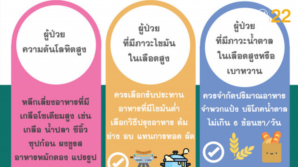 แพทย์แนะ อาหารผู้ป่วยโรคหลอดเลือดสมอง ลดการเกิดโรคซ้ำได้