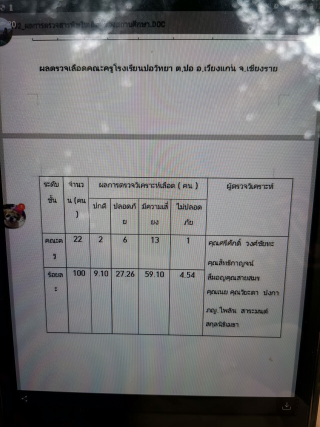 รพ.เวียงแก่น​ พบสารปนเปื้อนยาฆ่าแมลงในเลือดเด็กดอย​ 97%