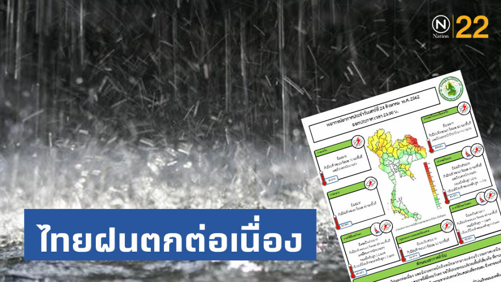 ไทยมีฝนตกต่อเนื่อง สูงสุดร้อยละ 80 ของพื้นที่
