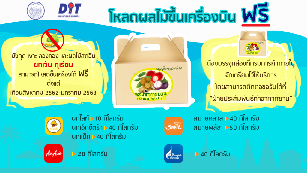 ทย.ช่วยเหลือเกษตรกรภาคใต้โหลดผลไม้ขึ้นเครื่องฟรี