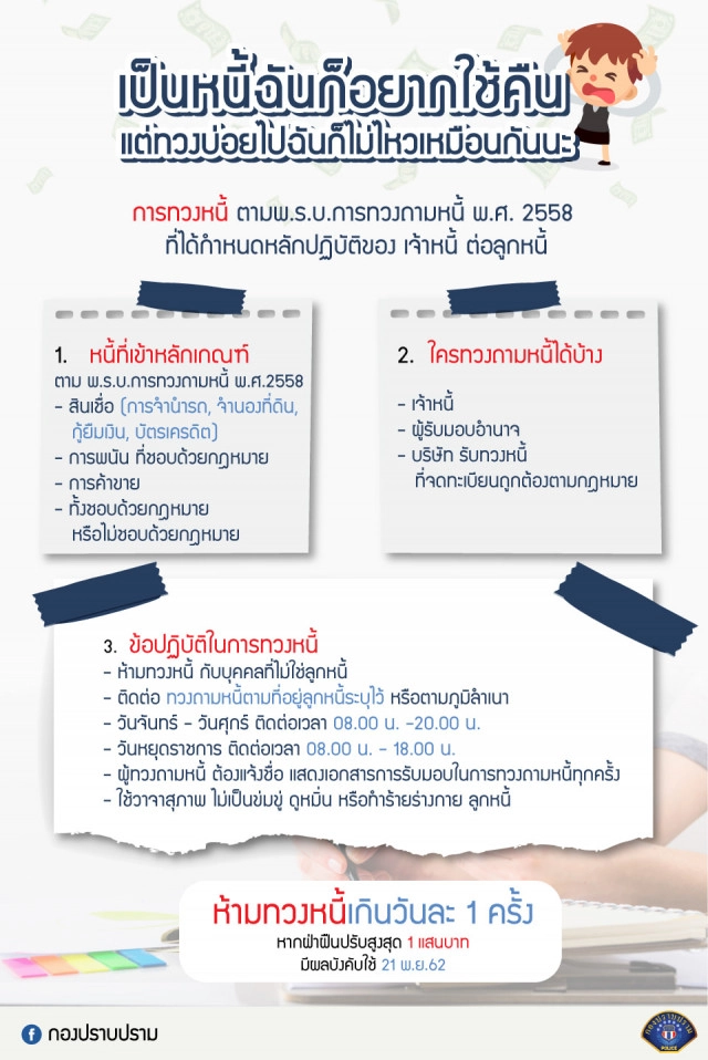 กองปราบฯ แนะหลักการ "ทวงหนี้" หลังประกาศห้ามเกินวันละ 1 ครั้ง